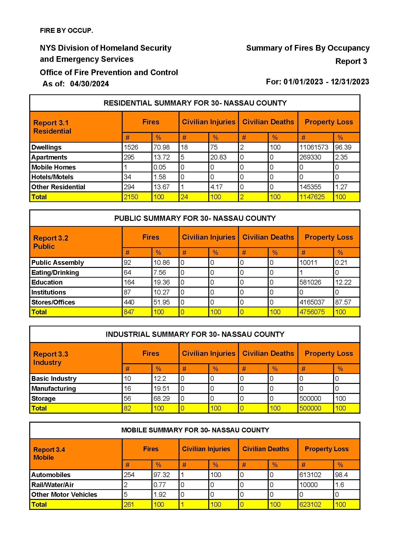 Nassau county Fire Loss stats for 2023.pdf_Page_2