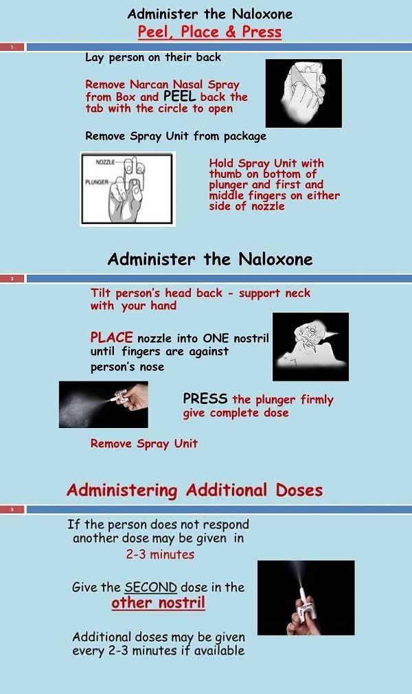 administering narcan revised