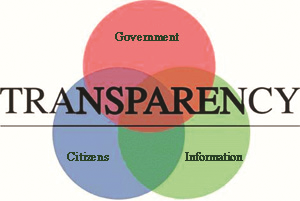 Government transparency