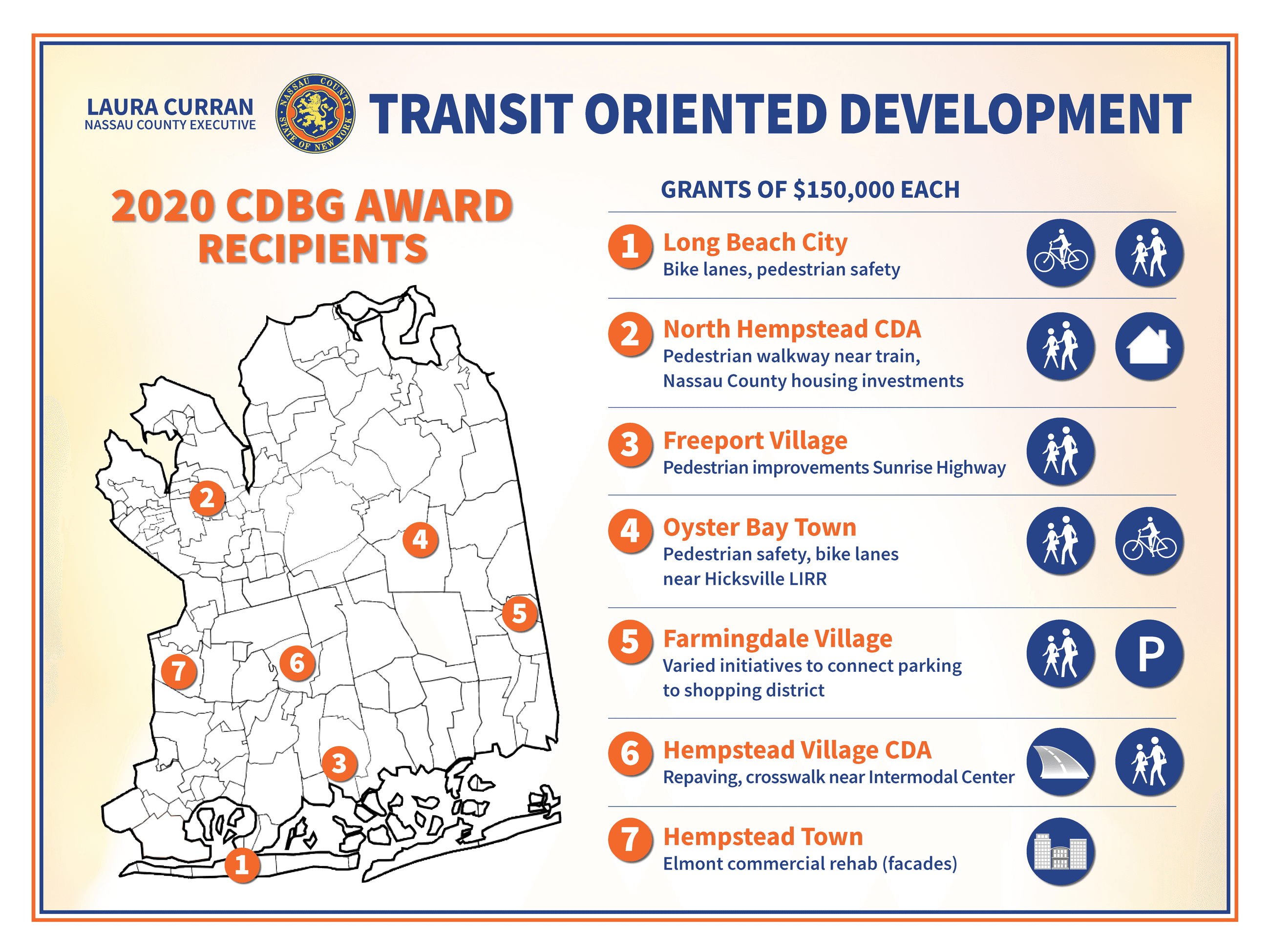 Transit Development 2020 v2 40 x 30