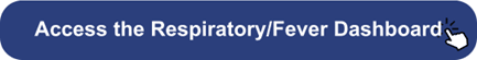 Respiratory_Fever_Dashboard