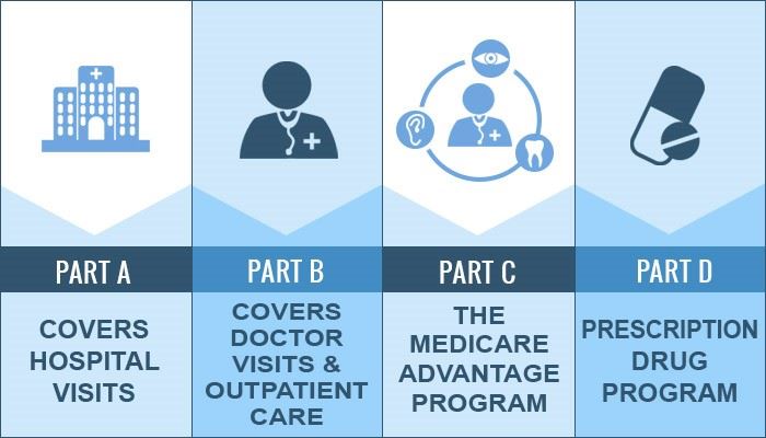 Medicare Made Clear