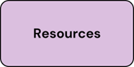 Resources